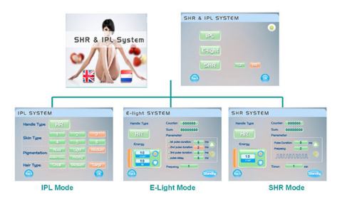 Best Beauty Salon Spa Multifunctional Laser Skin Care SHR IPL Hair Removal Machines