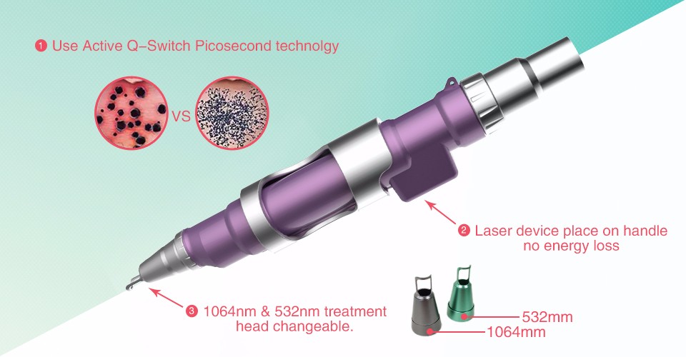 Picosure Portable 532nm 1064nm Q-switch Nd Yag Picosecond Laser