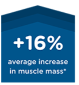 build-muscle-emsculpt